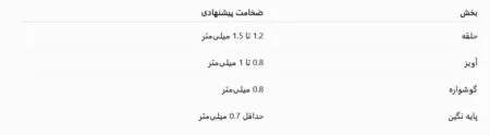 ضخامت دیواره