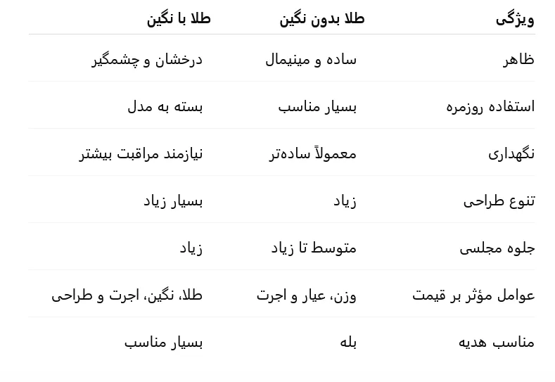 تفاوت طلا با نگین و بدون نگین چیست؟