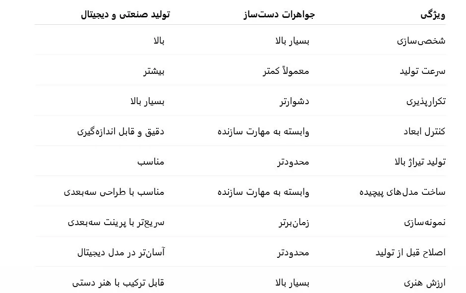 جدول مقایسه جواهرات دستساز و تولید صنعتی
