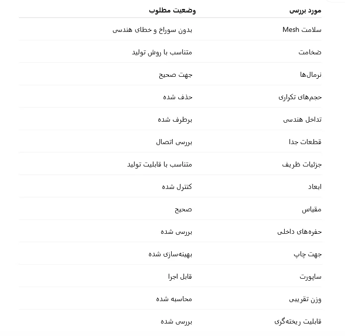 چکلیست بررسی فایل STL جواهرات قبل از ریختهگری