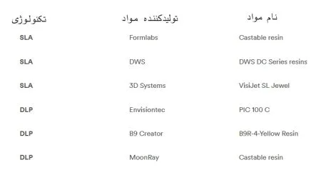 مواد ریختهگری