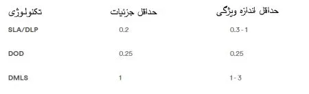 اندازه ویژگی
