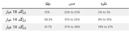 رزگلد
