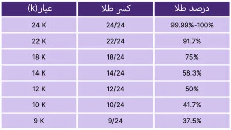 خلوص شمش