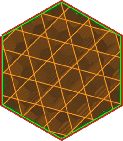 الگوی پرشوندگی Cubic (مکعبی)