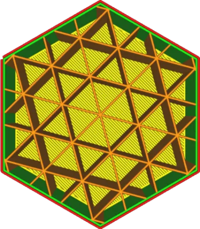 الگوی پرشوندگی Grid (شبکه‌ای)