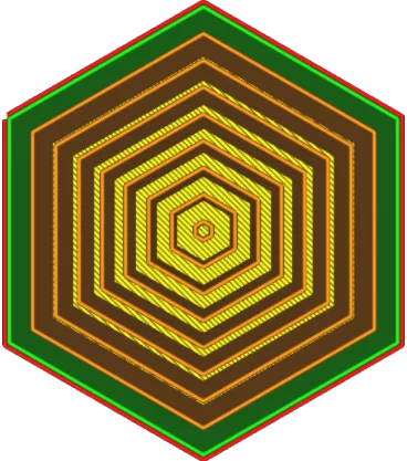الگوی Concentric (مدور)