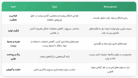 جنبه‌ها | مزایا | محدودیت‌ها
