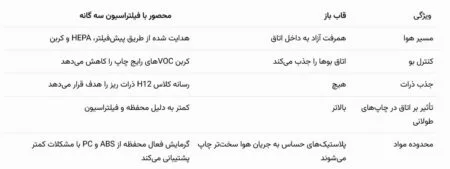 نوع چاپگر سه‌ بعدی