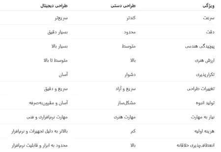 طراحی دستی و طراحی دیجیتال در جواهرسازی